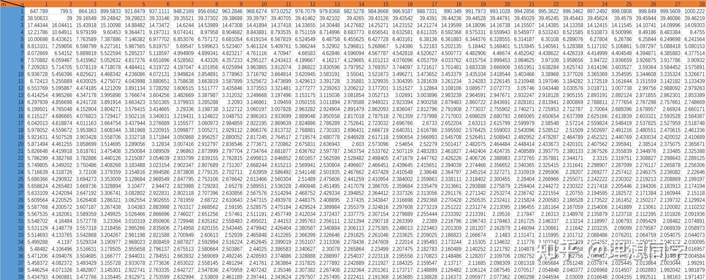 kvalue是什么意思 kvalue是什么意思